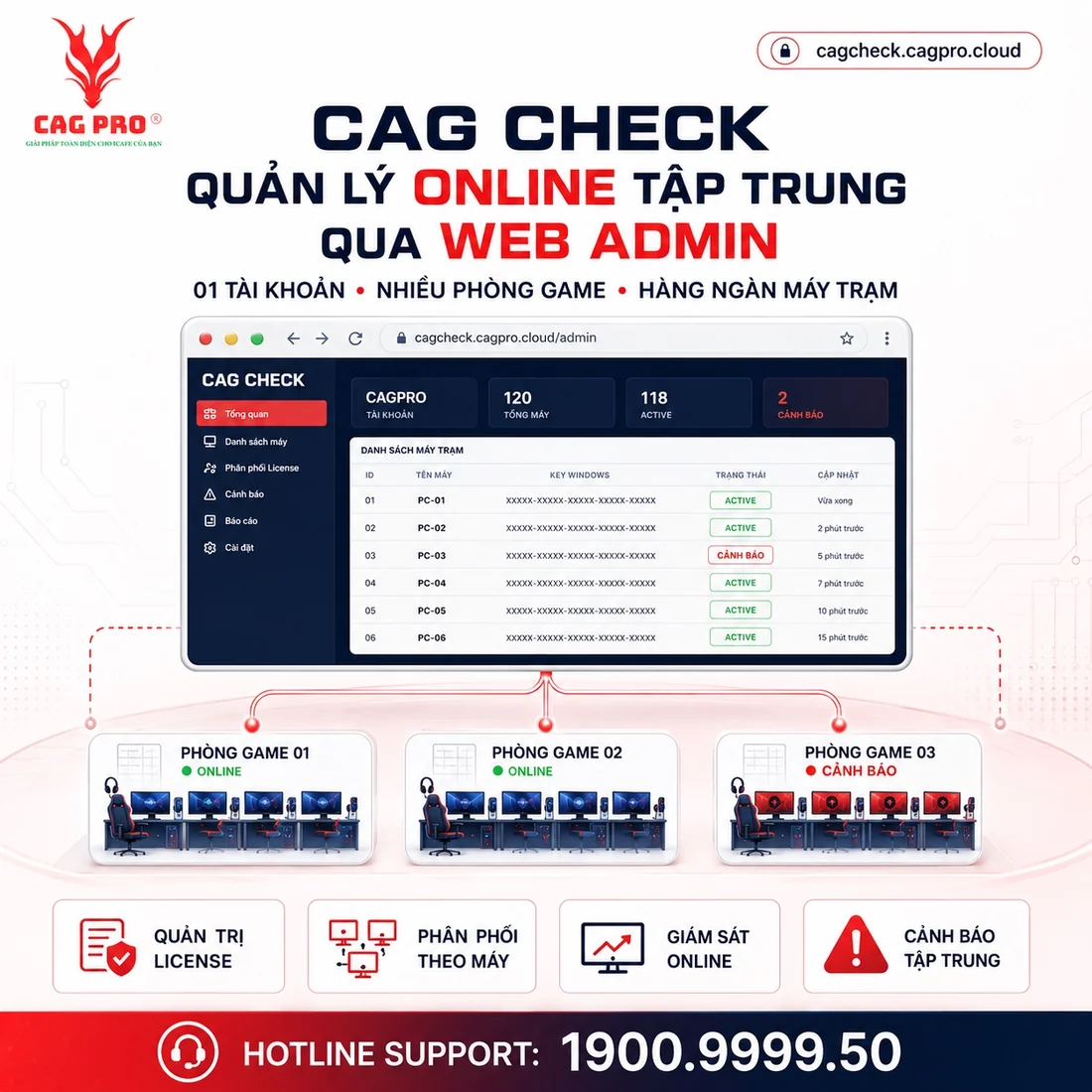 CAG Check thuộc hệ sinh thái CAG PRO® quản lý bản quyền nhiều chi nhánh